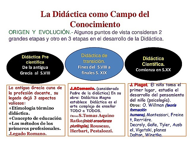 La didáctica desde la Grecia Antigua y su transición