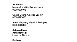 Timeline: Actividad 12: línea del tiempo