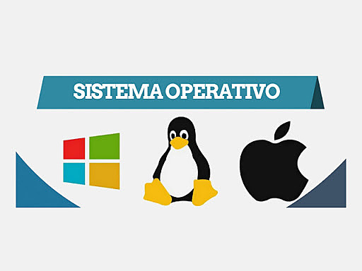 Situación actual de los sistemas operativos.