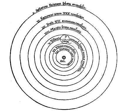 Premier modele du systeme solaire heliocentrique