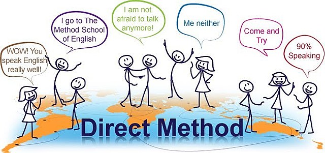 Direct method
