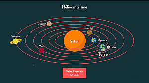 Premier modèle héliocentrique du système solaire