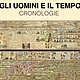 Gli uomini e il tempo