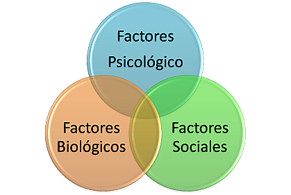 Niño y adolescente en la Actualidad