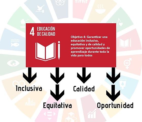 La educación, como punto importante de la modernización y de las reformas de América Latina.