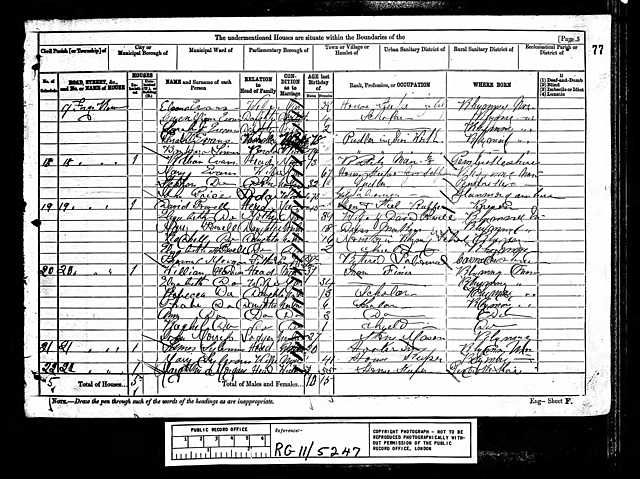 1881 Census - 17 Forge Row