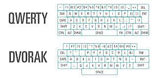 Origen del teclado QWERTY