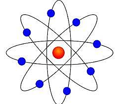 Model atòmic de Rutherford