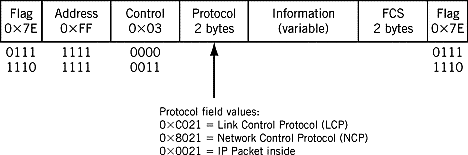 1970 Network Control Protocols are designed