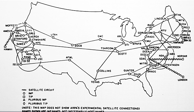 ARPANET