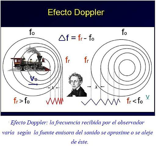 Efecto doppler