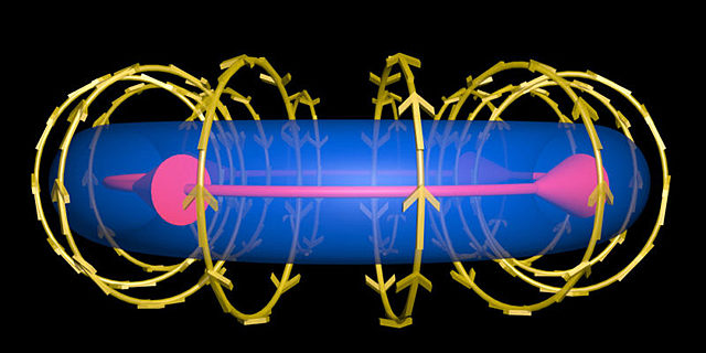 Descubrimientos del electromagnetismo