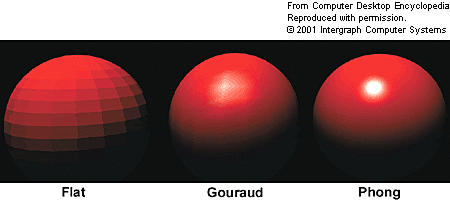 Sombreado de Gouraud.