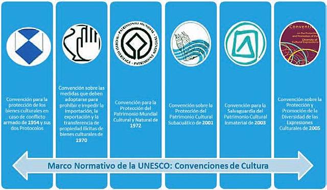 Países miembro de UNESCO