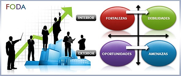 La Administración Moderna