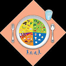 Primeras Metas Nutricionales y Guías de Alimentación a nivel internacional