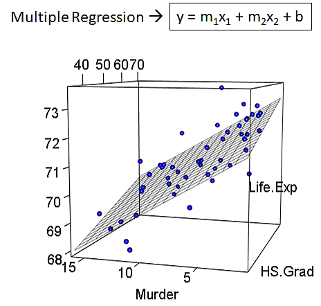 Benini y el primer antecedente de la econometría