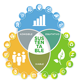 NACE EL TURISMO SUSTENTABLE.