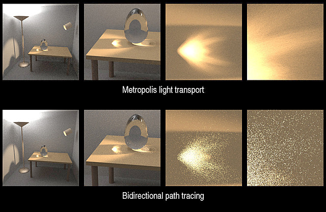 Metropolis Light Transport (MLT).