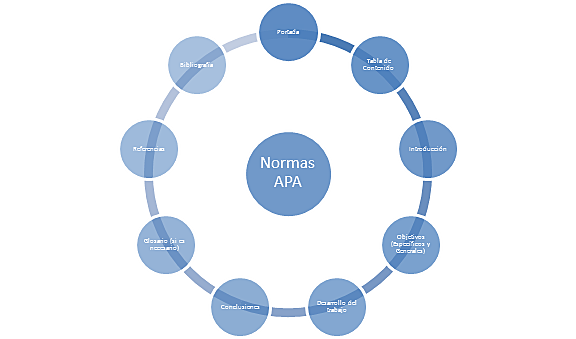 La APA publica su primera serie de pautas.