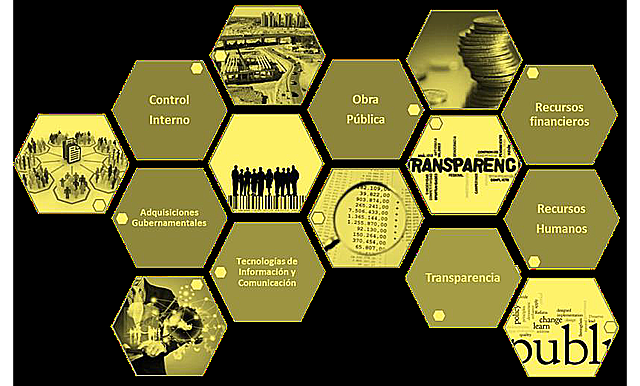 2009 -- Estrategia para reforzar el marco normativo interno de cada institución