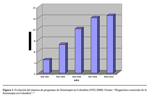 Aumento de programas curriculares.