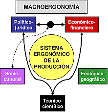 MACROERGONOMIA
