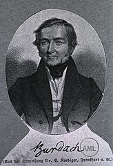 Karl Friedrich Burdach