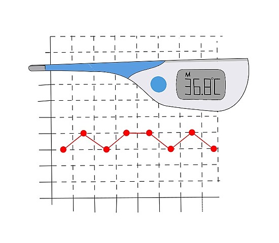 método de la temperatura