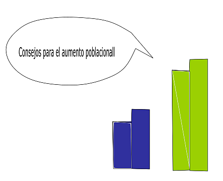 Consejos para disminuir el crecimiento poblacional en la actualidad