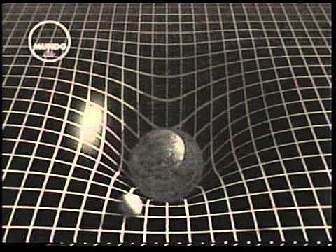 Hipoteis de la Relatividad