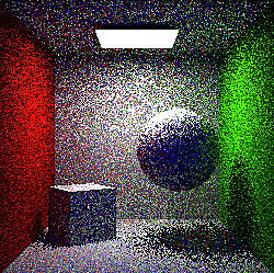 Path Tracing.