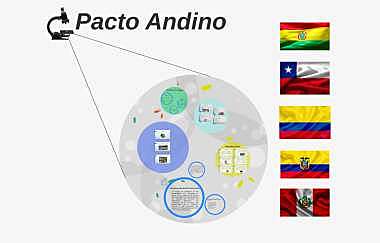 Carta Andina- 26/07/2002