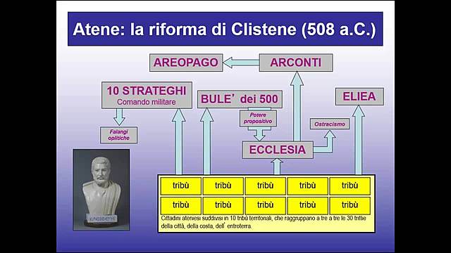 Cacciata di Ippia  - costituzione di Clistene