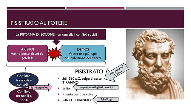 Pisistrato tiranno di Atene