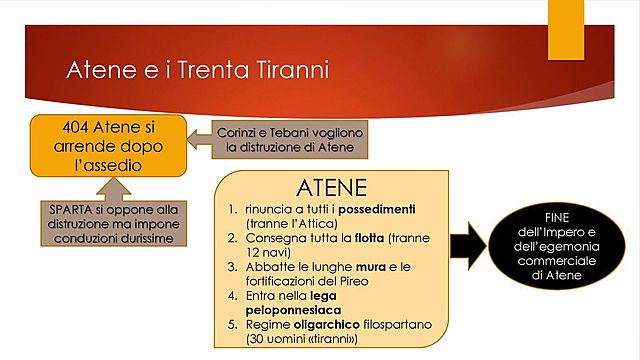 la tirannide dei 30 ad Atene