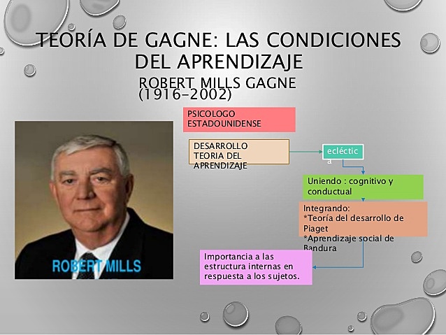 La posicion de Gagne  en su modelo de procesamiento