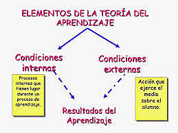 Las condiciones o eventos instruccionales del aprendizaje