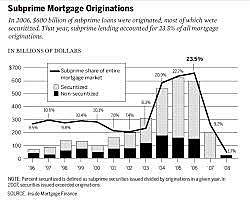 Crisi Subprime (econòmic)