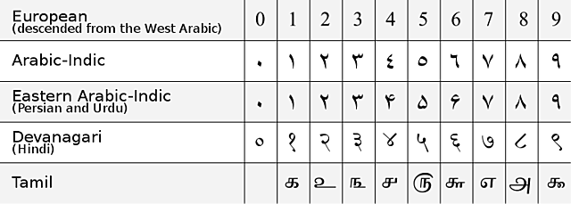 Numeri Arabi