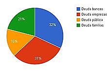 Crisi Econòmica (Econòmic)