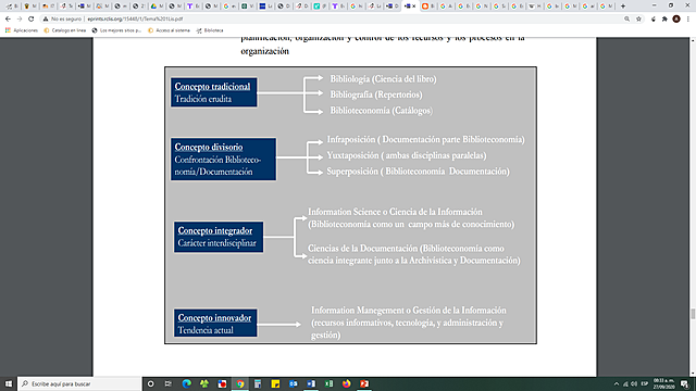 Concepto innovador  años 2000