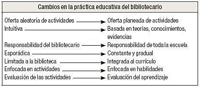 Desarrollo de competencias o habilidades 2020