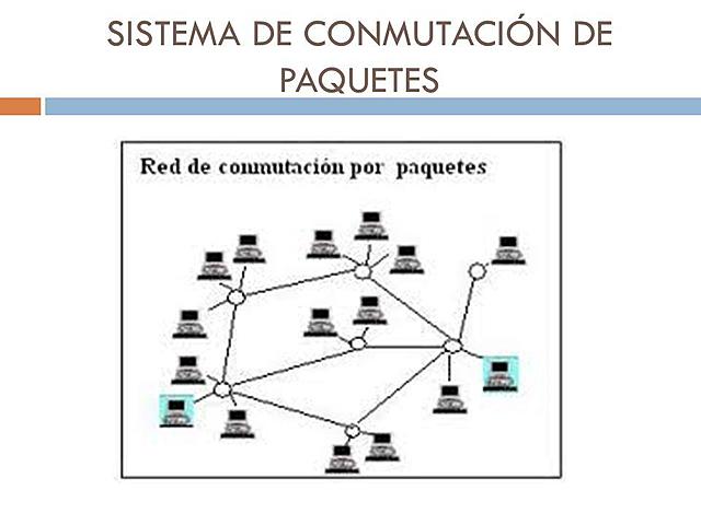 NACIMIENTO DE LA CONMUTACIÓN DE PAQUETES