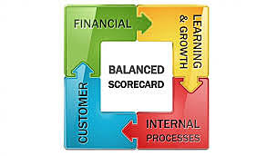Balanced Scorecard
