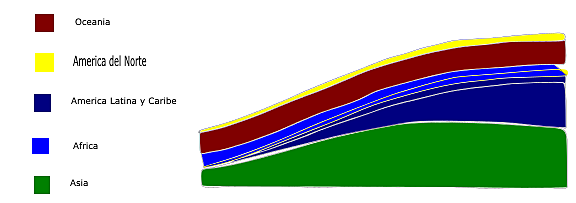 Consecuencias por la Sobrepoblacion
