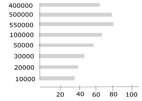 Tasa de Natalidad disminuye en Colombia