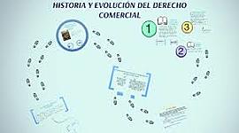 Timeline: Antecedentes historicos Argentinos