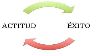 Habilidades y destrezas para cumplir mis metas
