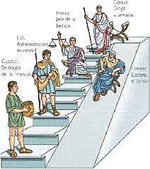 A partir de esta fecha los plebeyos empiezan a tener acceso a las magistraturas